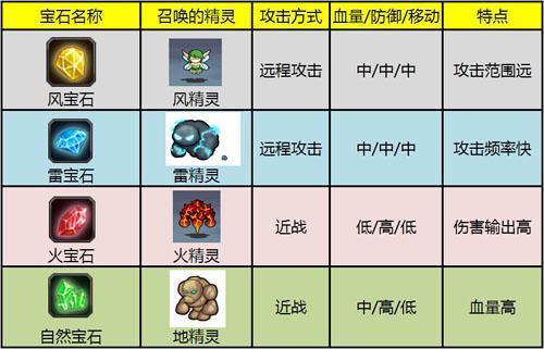 家园守卫战2,防御塔最新图片