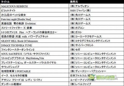 TGS2012索尼豪华阵容参展！新作多达50余款(4)