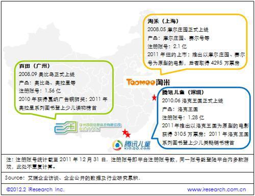 儿童娱乐最新图片