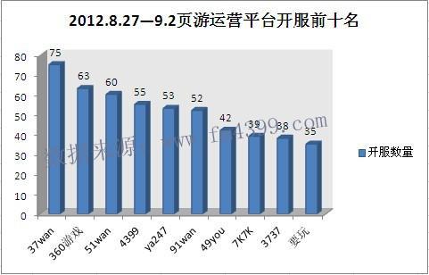 网页游戏,开服报告最新图片
