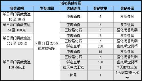 教师节任务获得道具