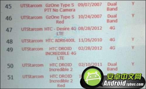 HTC Desire 4G LTE