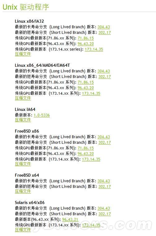 NVIDIA发布Linux版显卡驱动295.75版