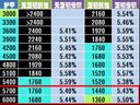 暗黑破壞神3——抗性、護甲、體能、生命、反傷與1.05