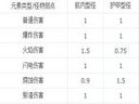 無主之地2——元素傷害入門攻略