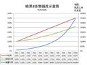 暗黑破壞神3——各裝備等級1.05MF效率討論