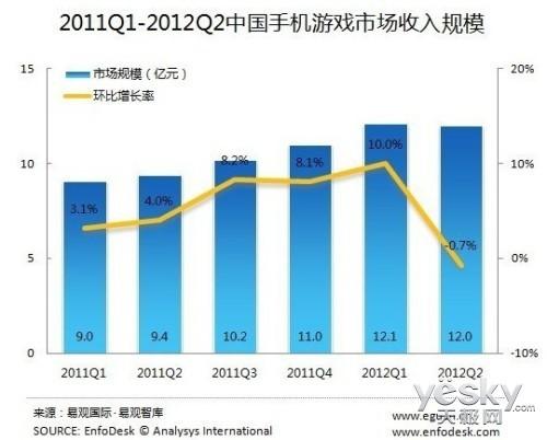 国庆百度指数揭示行业走向：MMO表现强劲