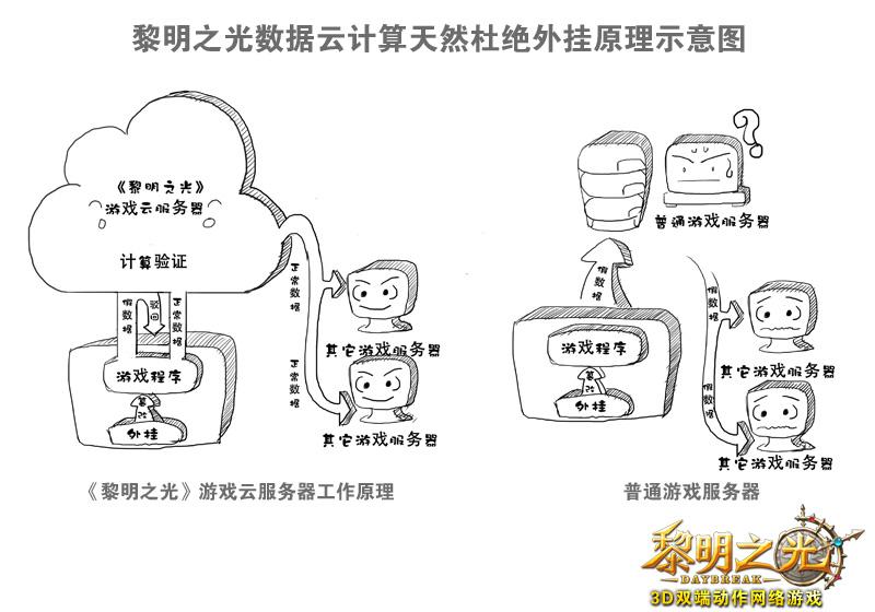 藍(lán)港項目總監(jiān)崔嵬談：《黎明之光》100%無外掛