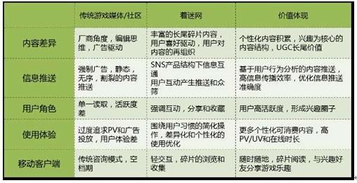 前EA高管创办着迷网 一个关于游戏的兴趣社区