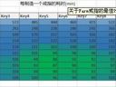 暗黑破壞神3——關(guān)于Farm戒指 最佳難度選擇的詳細(xì)研究