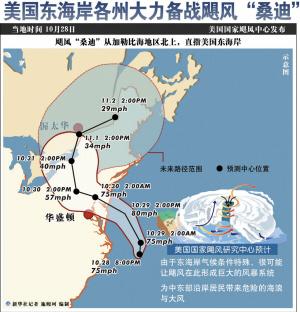 我們應(yīng)向發(fā)達(dá)國家學(xué)習(xí)災(zāi)難應(yīng)對“未雨綢繆”