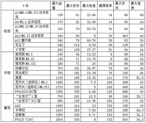 坦克世界最新圖片