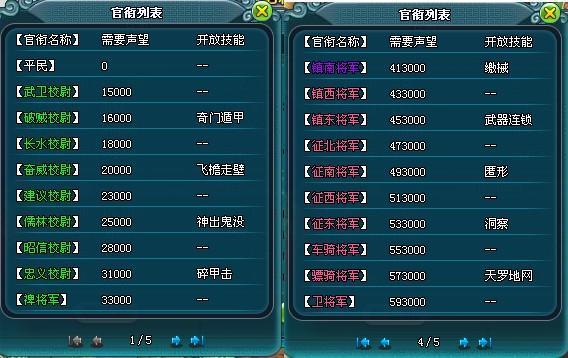 公務(wù)猿國考 來4399《混世三國》官銜系統(tǒng)練練手