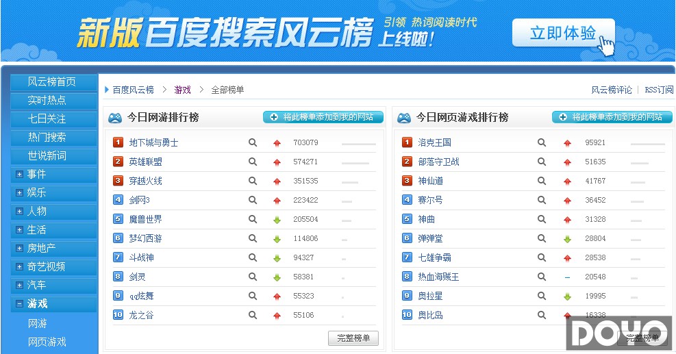 搜索风云榜排名中，《剑网3》已经名列第四位，在mmorpg类网游中名列第一!