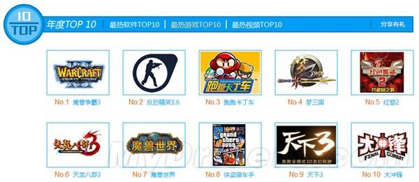迅雷最热门下载揭晓：李宗瑞自拍和泷泽萝拉大作