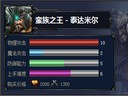 LOL蛮王打法技巧心得分享