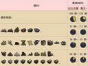 饥荒 石头火堆和篝火燃料燃烧时长