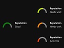 Xbox One玩家评级系统出现：一眼鉴别猪队友