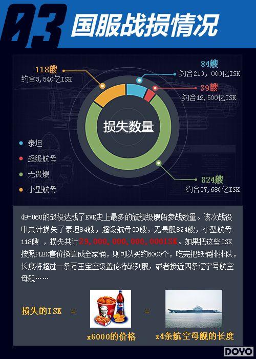 eve人口_现在还有人玩eve么 还有类似eve的新游戏吗