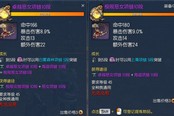 论项链突破进化的必要性 99金就增加1点攻击