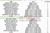 关于剑灵传说武器 你可能不知道的那些事