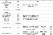 《剑灵》洪门等级提升每日任务推荐 附经验表