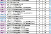 劍網(wǎng)3淬煉10至90級(jí)沖級(jí)最省錢(qián)回本方案