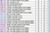 剑网3淬炼10至90级冲级最省钱回本方案