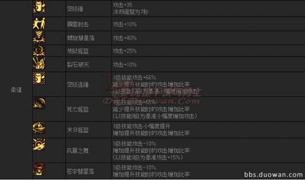 韓服第四季外傳巨龍之地 職業(yè)平衡調(diào)整