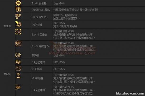 韓服第四季外傳巨龍之地 職業(yè)平衡調整