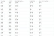 数学霸凶残拟合 剑灵暴击率计算公式破解