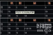DNF85版本漫游亂射異界套輸出的討論與實踐