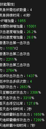 DNF全职业觉醒技能综合排行 瞎子夺冠
