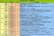 夢幻西游盤絲奇經(jīng)八脈技能簡析之迷情妖姬