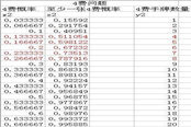 競(jìng)技場(chǎng)完美法力曲線淺析 12勝不是夢(mèng)！