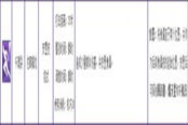 唐门1-10技能及连招使用 献给新手的引导