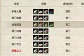 古墓派日周常玩法及武學(xué)獲取 類似移花宮
