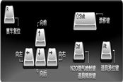 QQ飞车基本操作指南