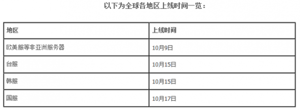 《风暴英雄》国服10月17日首测 版本全球同步