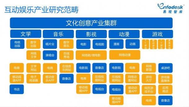 2014年網(wǎng)博會(huì)高峰論壇倒計(jì)時(shí)3天 動(dòng)漫游戲?yàn)橹黝}