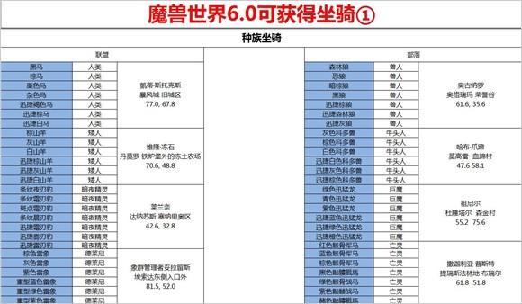 鋼鐵前夕福利：完整版魔獸可獲取坐騎詳表