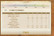 上古世紀(jì)會(huì)員體系曝光 上古會(huì)員福利多多