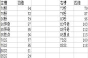 DNF新版PKC裝備屬性對比 SS&勝點最好