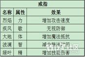 【图解】装备命名规律、装备属性整理