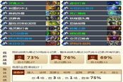 亡語動物園惡魔術(shù) 73%勝率上傳說67名