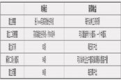 魔獸6.0要塞攻略：冷靜思考 如何規(guī)劃小號(hào)要塞