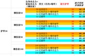 LOL数据帝统计：物理穿透和攻击力 该如何选择最佳