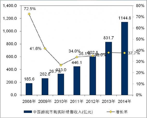 游戲,用戶(hù)最新圖片