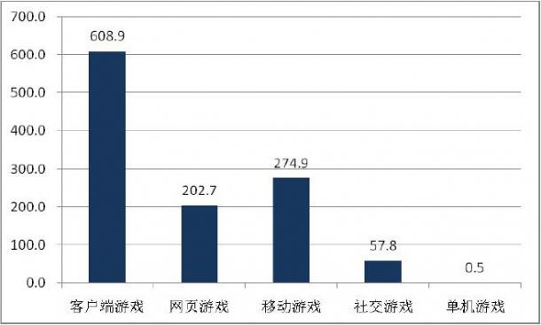游戲,用戶(hù)最新圖片