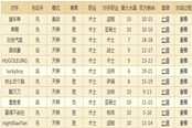 連勝上傳說(shuō) 老板娘爆破術(shù)士調(diào)整版